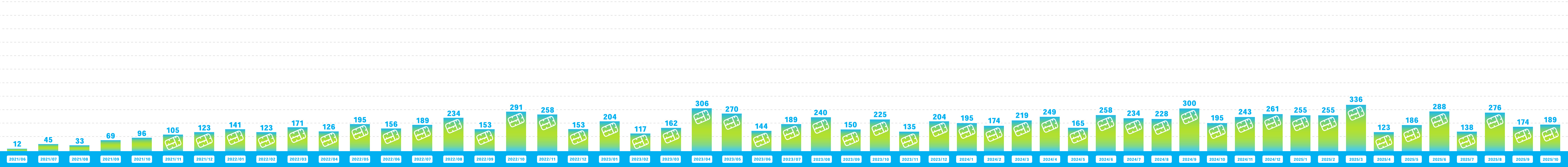 ガンダムベース福岡でのランナー回収量