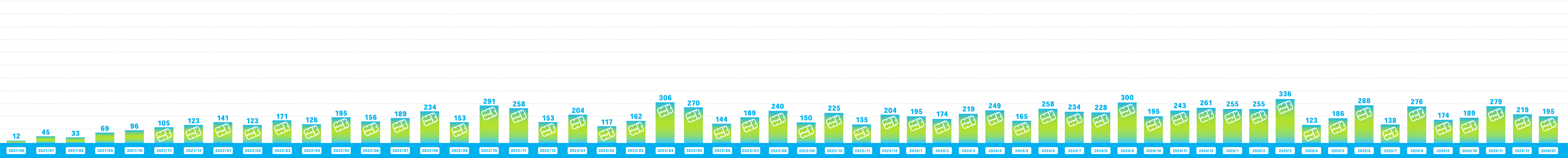 ガンダムベース福岡でのランナー回収量