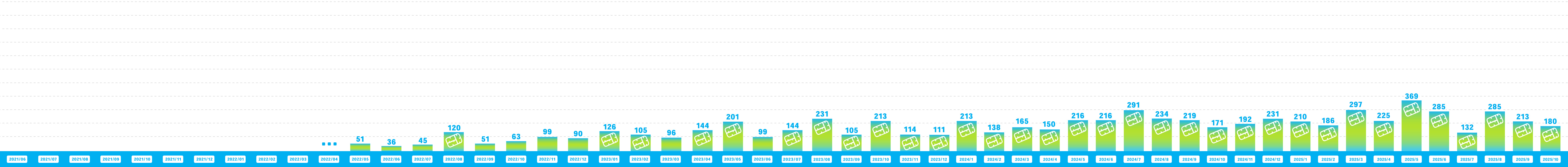 GUNDAM SIDE-Fでのランナー回収量