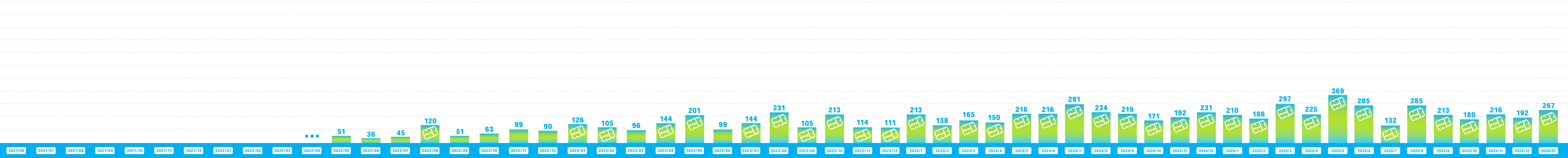 GUNDAM SIDE-Fでのランナー回収量