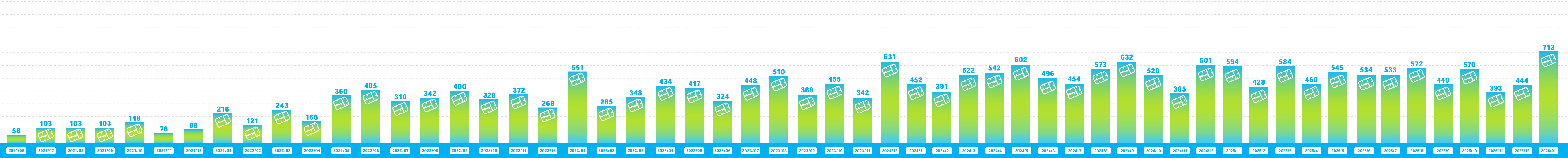 ガンダムベース サテライト名古屋でのランナー回収量