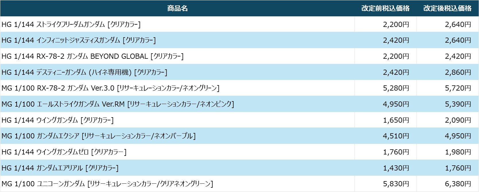 価格改定2025年4-6月（イベント限定品）