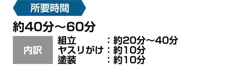 所要時間