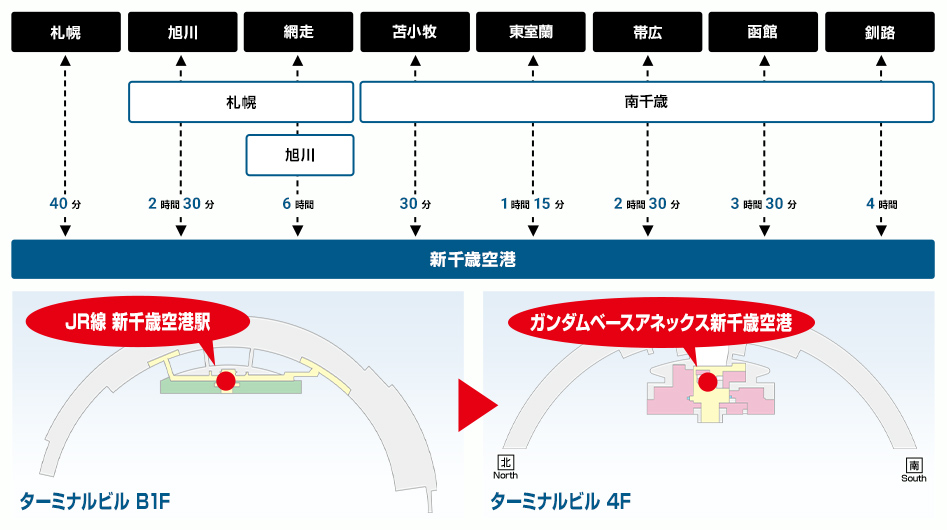 THE GUNDAM BASE ANNEX 新千歳空港 アクセスマップ