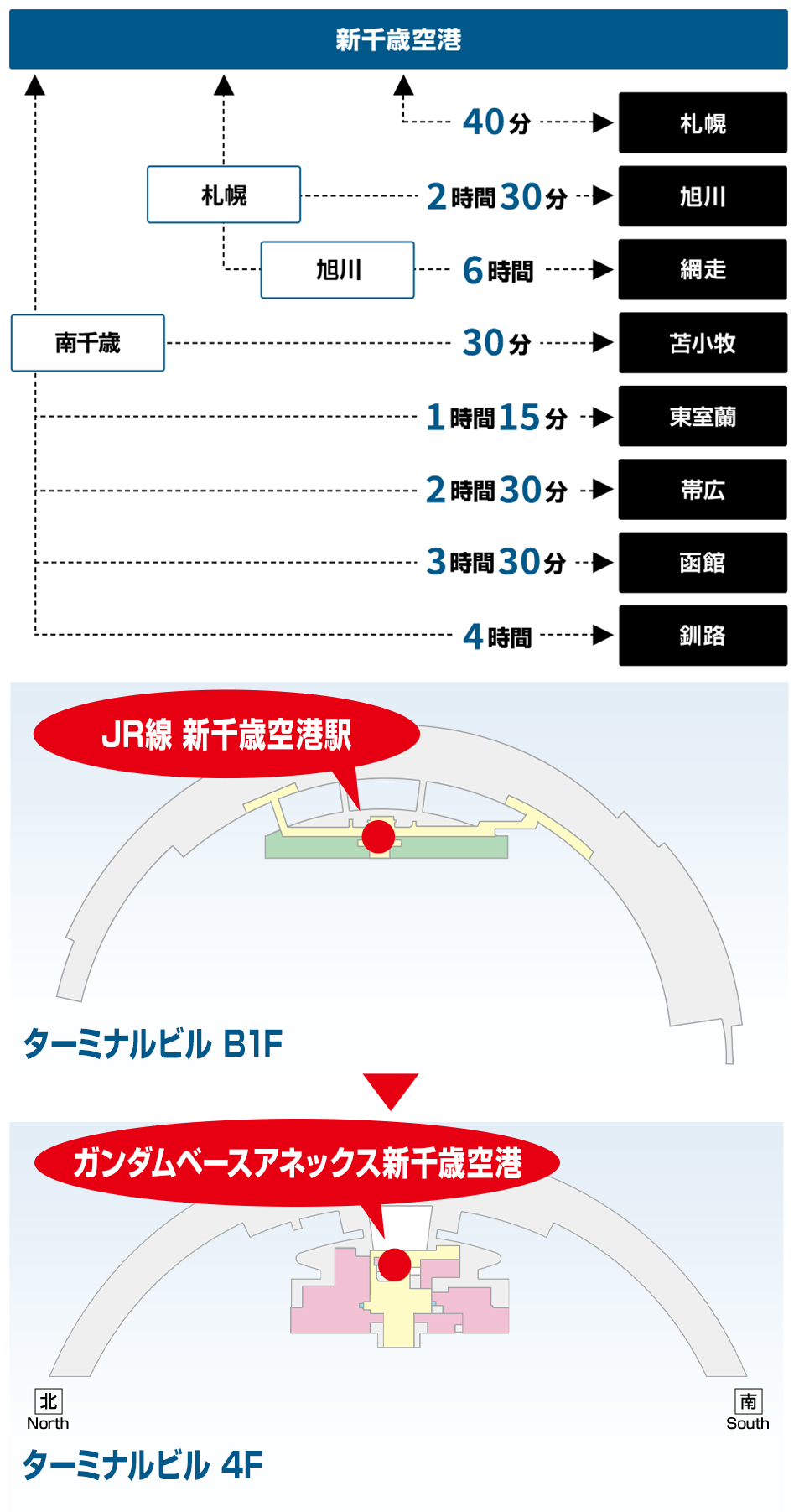 THE GUNDAM BASE ANNEX 新千歳空港 アクセスマップ