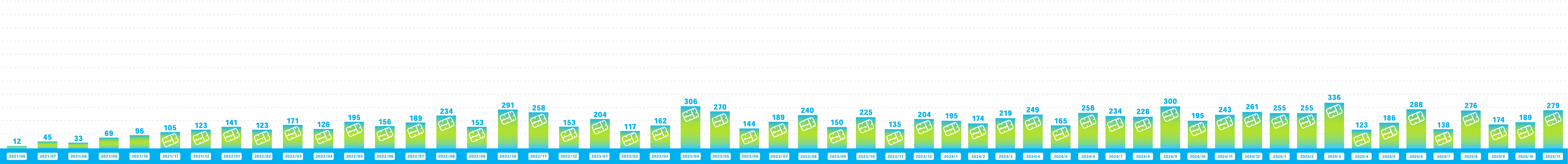 ガンダムベース福岡でのランナー回収量