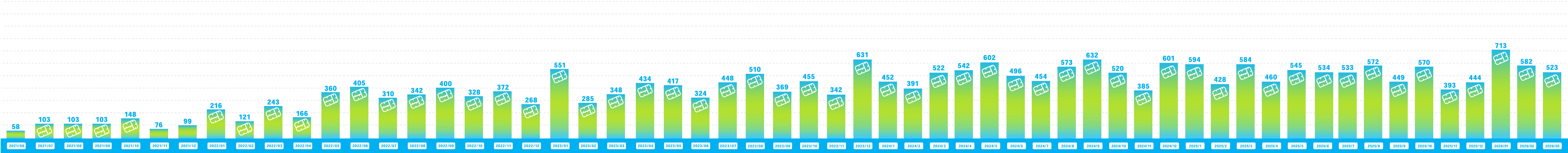 ガンダムベース サテライト名古屋でのランナー回収量