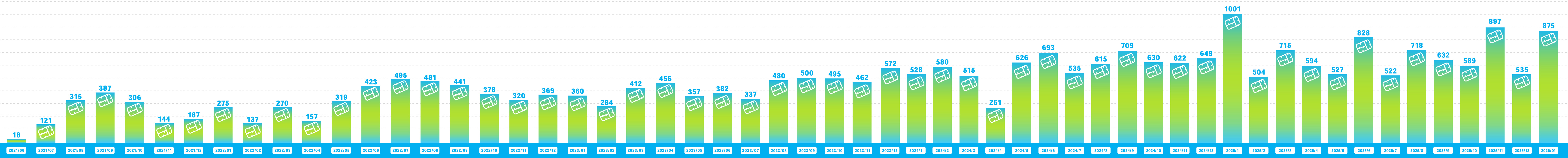 ガンダムベース サテライト京都でのランナー回収量