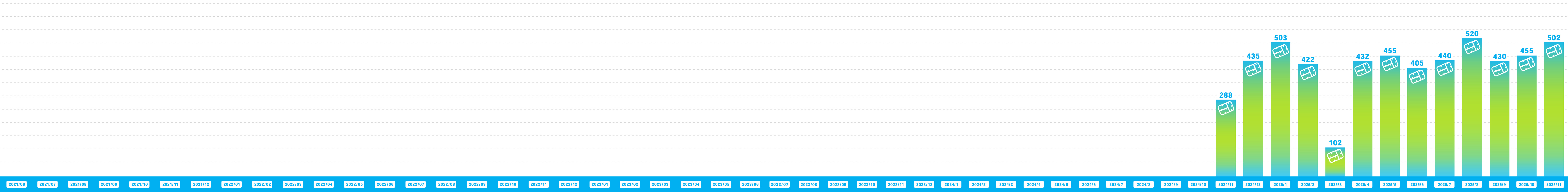 ガンダムベース サテライト広島でのランナー回収量