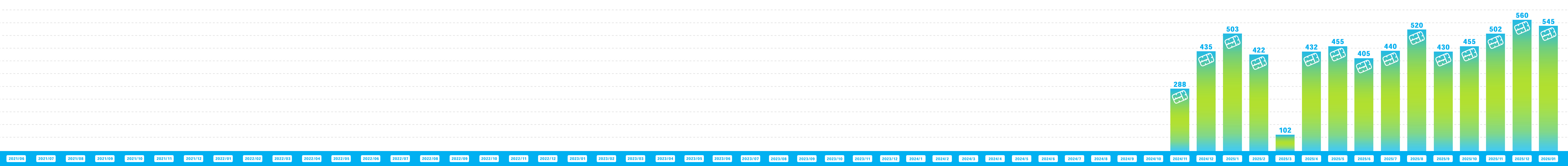 ガンダムベース サテライト広島でのランナー回収量