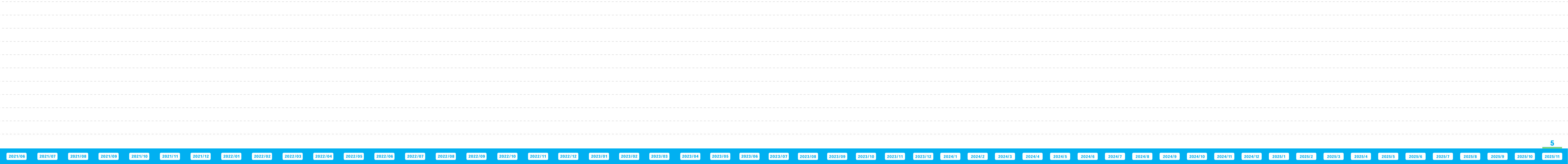 ガンダムベース サテライト金沢でのランナー回収量