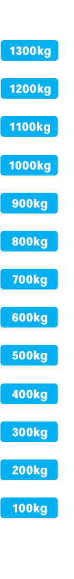 ランナー回収量の単位